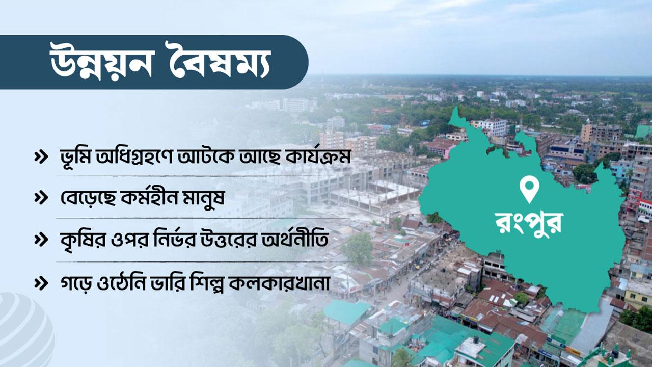 রংপুর অঞ্চলে চারটি অর্থনৈতিক অঞ্চল অনুমোদন পেলেও আটকে রয়েছে ভূমি অধিগ্রহণে